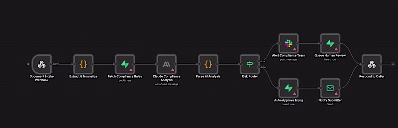 Cover image for Business Process Automation with n8n,