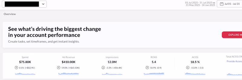 Cover image for Amazon Seller - Month Over Month Growth 