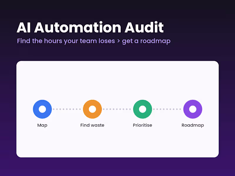 Cover image for AI Automation Audit & Roadmap for Your Business