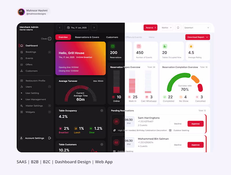 Cover image for SAAS Design | Dashboard Design | Web App Design