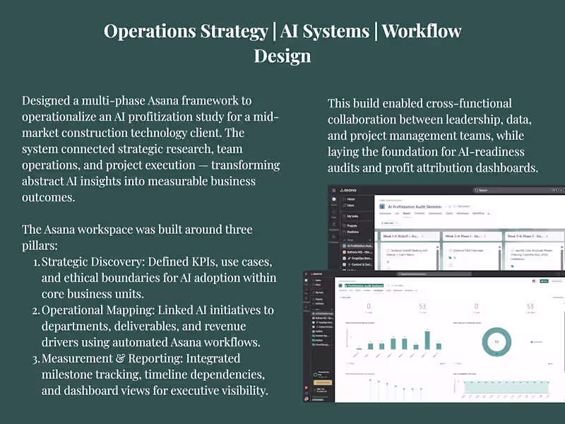 Cover image for AI Profitization Study — Asana Implementation Framework