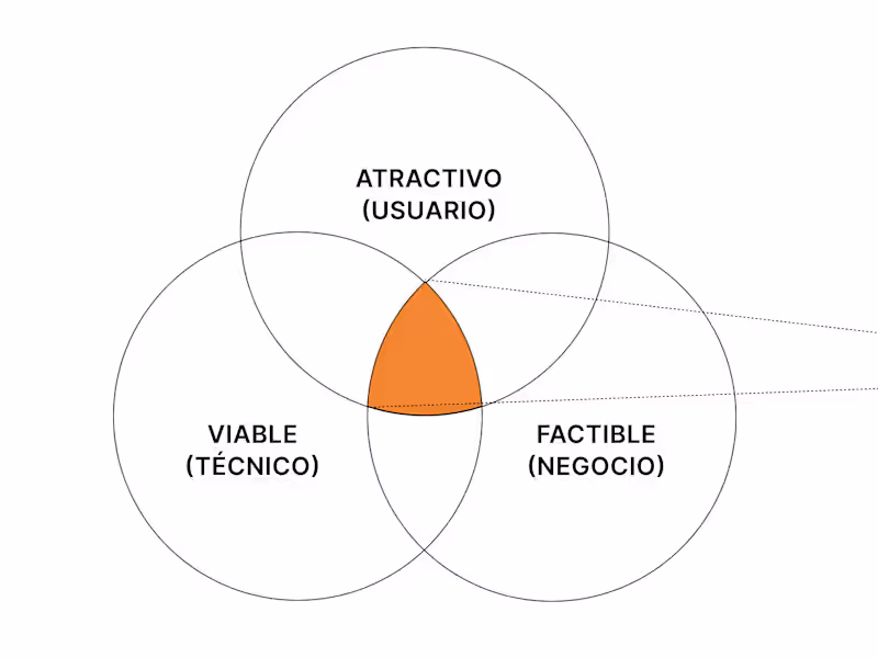 Cover image for UX/UI 