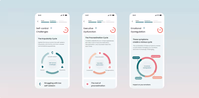 Cover image for Inflow (YCS21) - Increasing web app funnel conversion