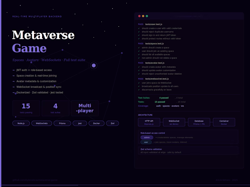 Cover image for Metaverse Game is a real-time