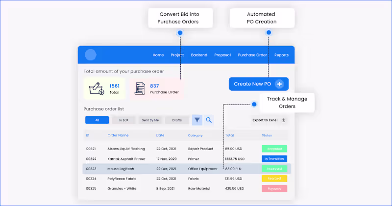 Cover image for Productivity Hikes 37% With Custom PO Management System 