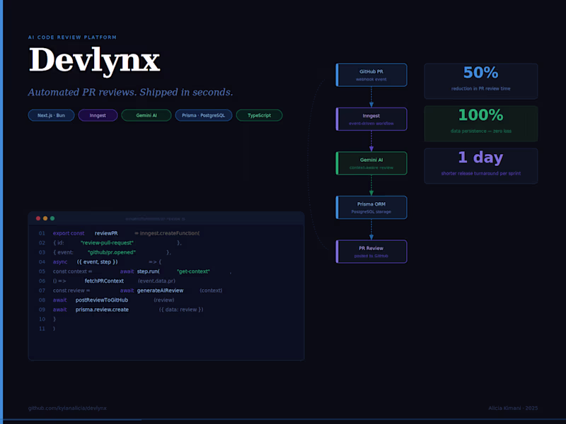 Cover image for Devlynx is a production-ready AI