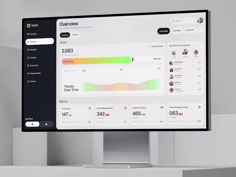 Cover image for HR Analytics Dashboard UI Design