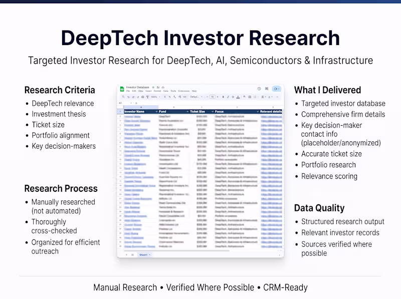 Cover image for DeepTech Investor Research & Decision-Maker Database