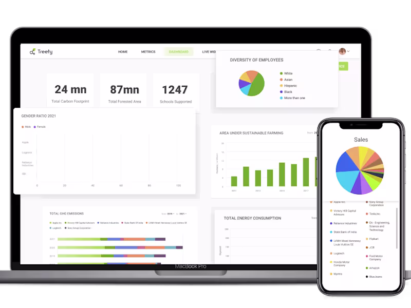 Cover image for Treety- SaaS UX Design