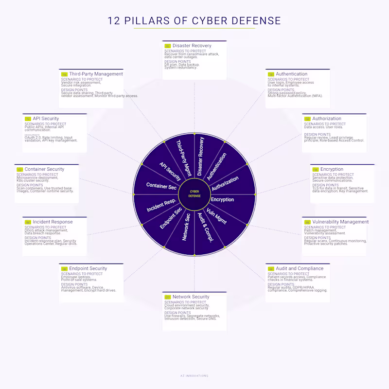 Cover image for Did you know that cybercrime