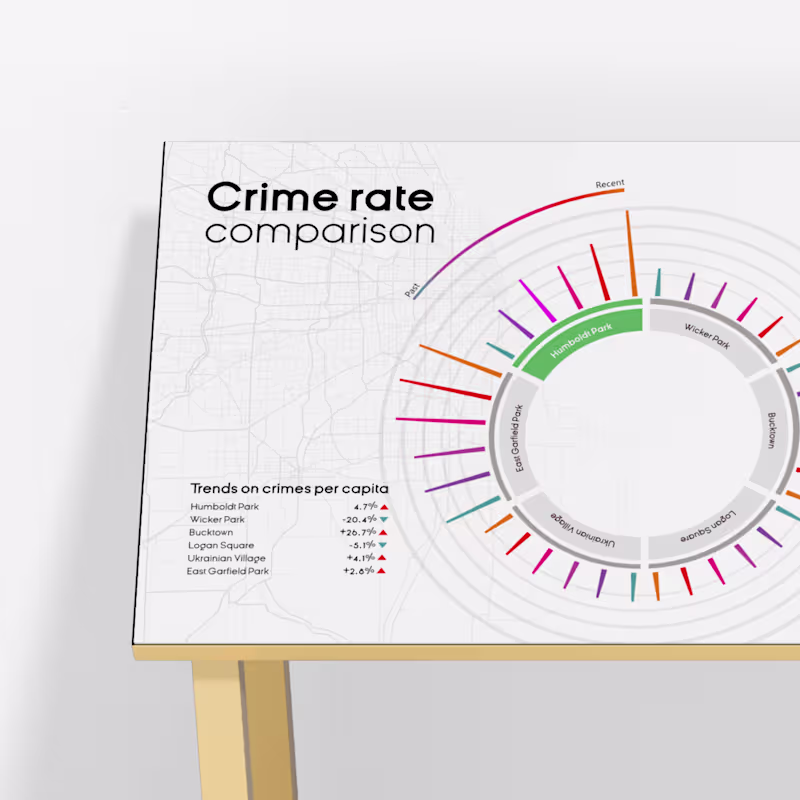 Cover image for Complex Data Visualization
