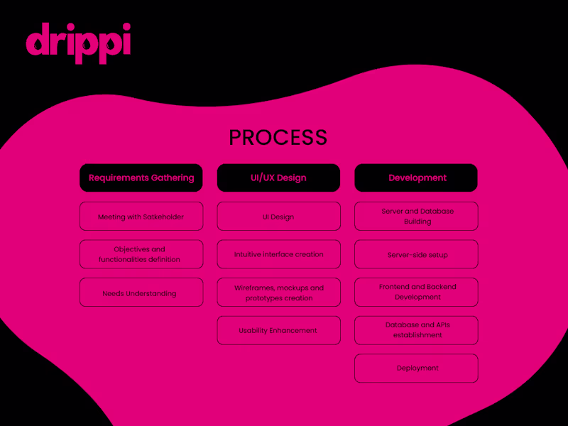Cover image for Drippi is an AI-powered social
