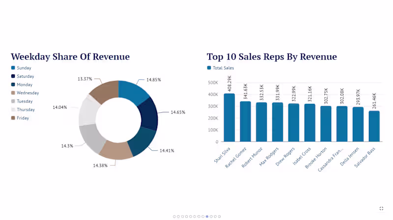 Cover image for Sales Data Dashboard