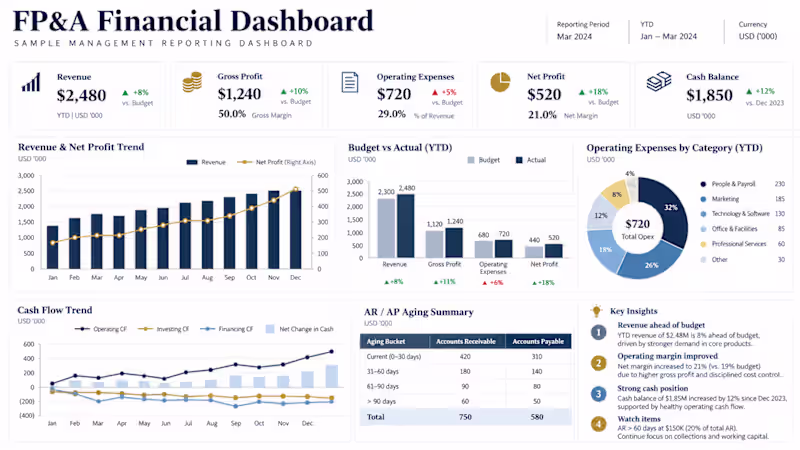 Cover image for Excel Financial Dashboard & Management Reporting