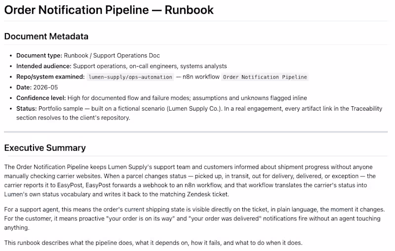 Cover image for Integration Runbook — n8n Order