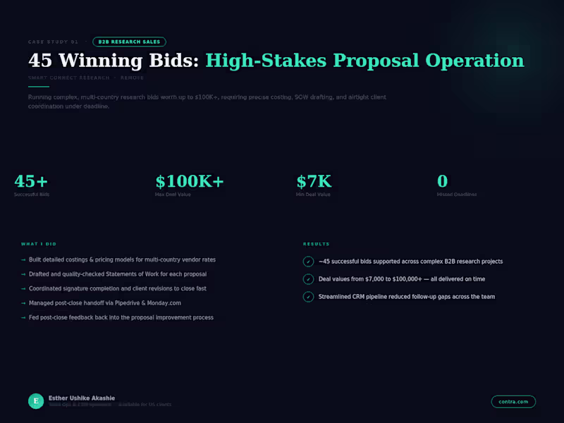 Cover image for Won 45+ B2B research bids