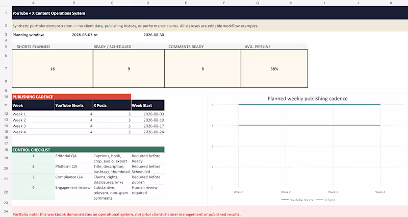 Cover image for 30-Day YouTube & X Content Calendar and Publishing System