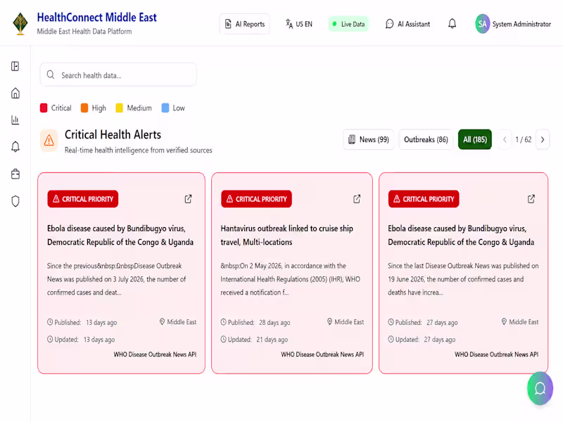 Cover image for HealthConnect Middle East is an