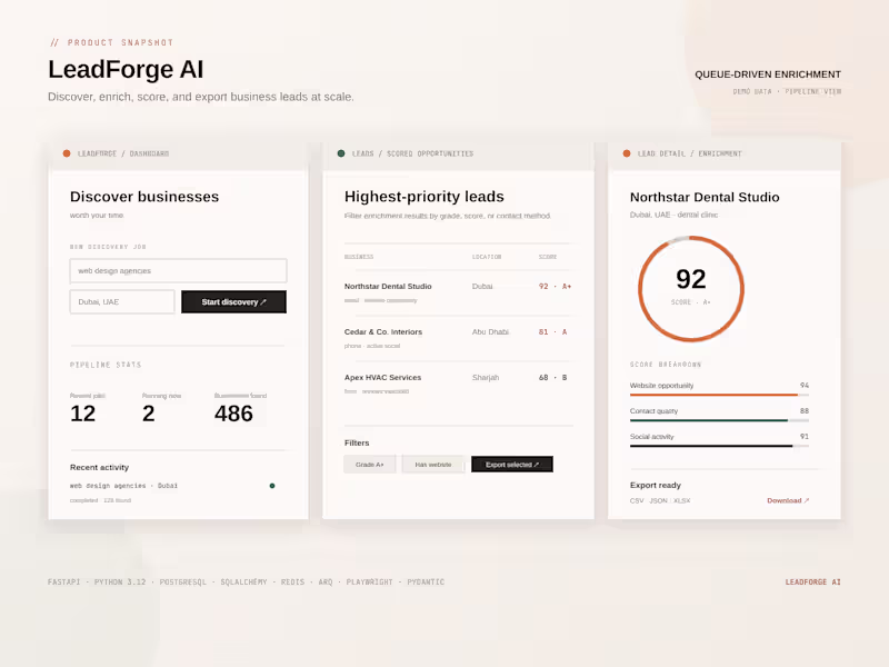 Cover image for LeadForge Python
An asynchronous Python platform