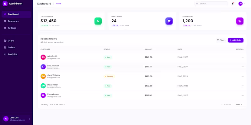 Cover image for Enterprise Dashboard