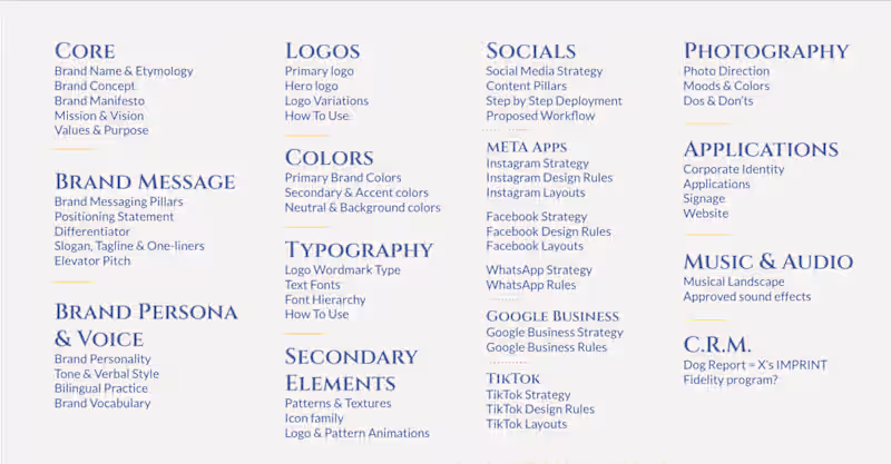 Cover image for Exhaustive Brand Manual deliverables for