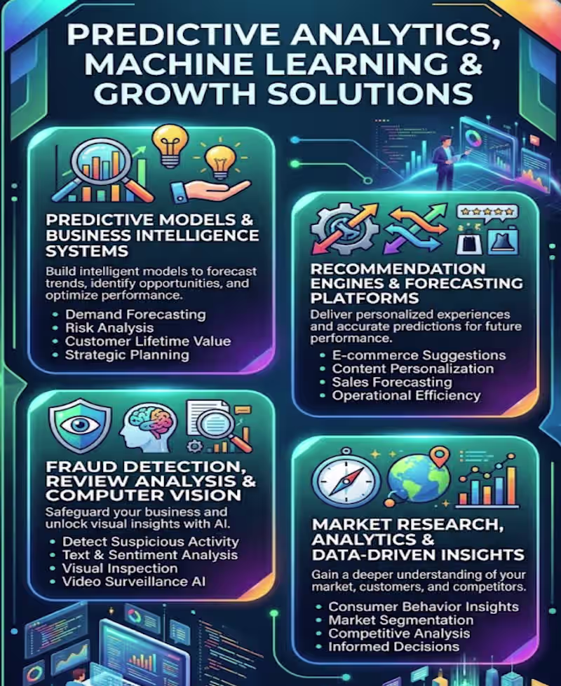 Cover image for Predictive Analytics, Machine Learning & Growth Solutions