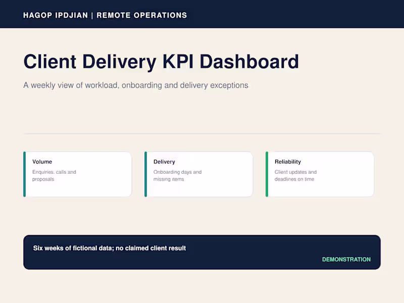 Cover image for Client Delivery KPI Dashboard — Demonstration