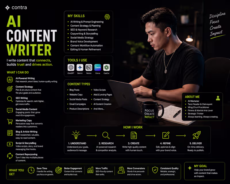 Cover image for AI Content Writer