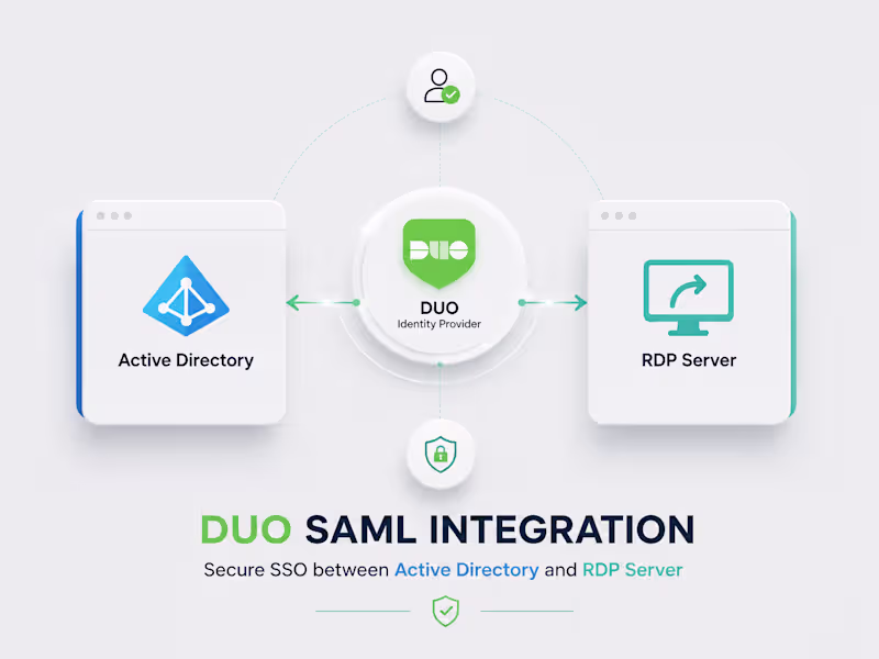 Cover image for DUO Identity Provider Integration for Hollywood Pins