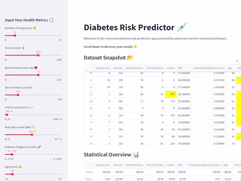Cover image for Diabetes_Prediction_ML_App