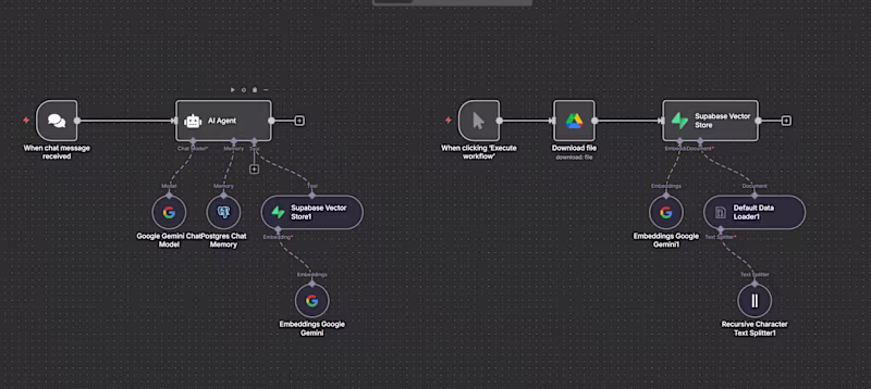 Cover image for AI-Powered Document Intelligence System with RAG