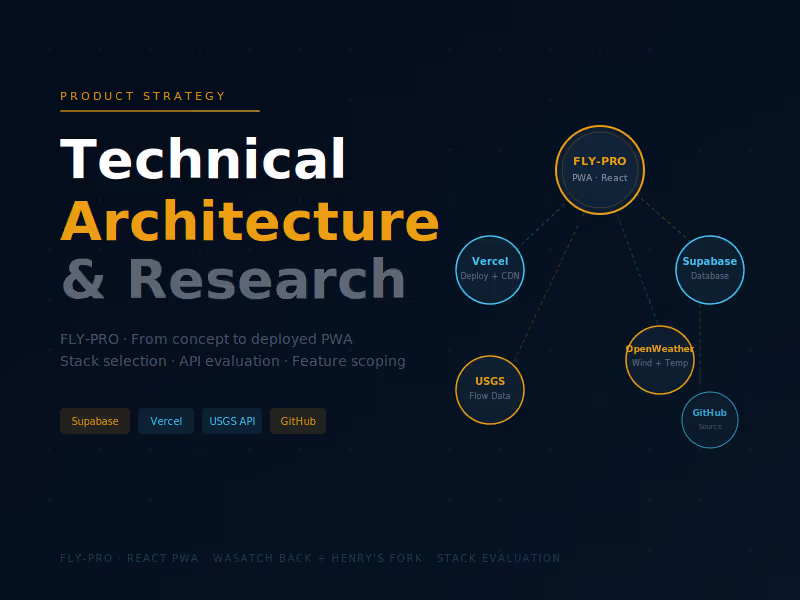 Cover image for FLY-PRO Product Strategy & Architecture