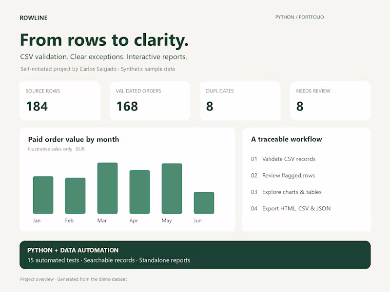 Cover image for Rowline — Python CSV cleaning