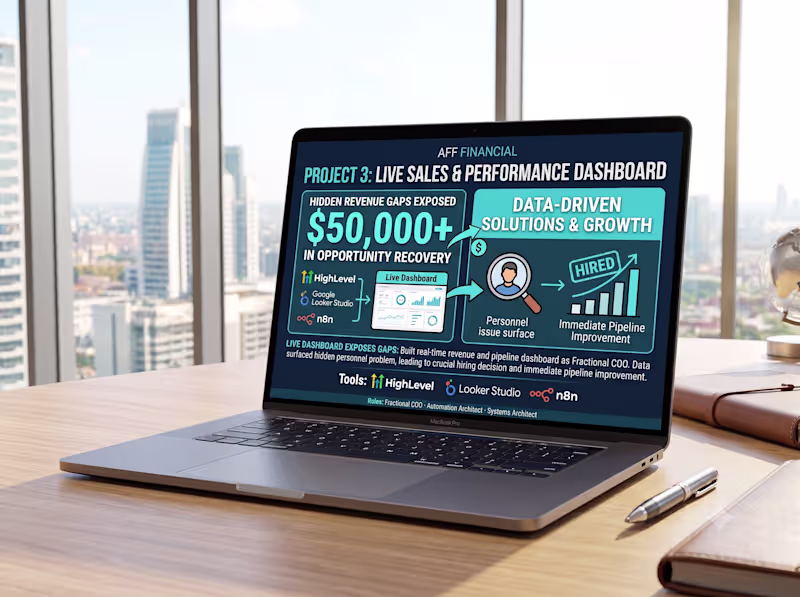 Cover image for AFF Sales Dashboard