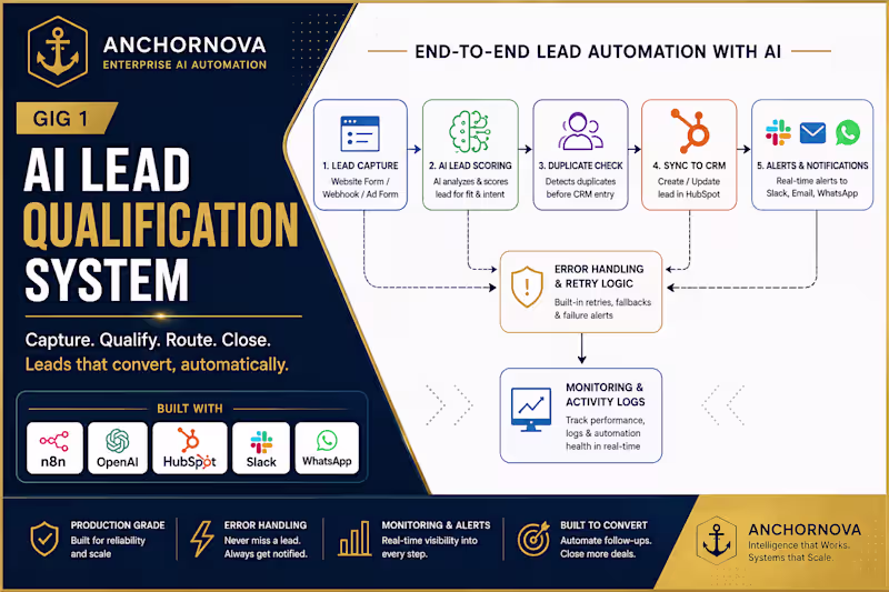 Cover image for AI Lead Qualification & CRM Automation