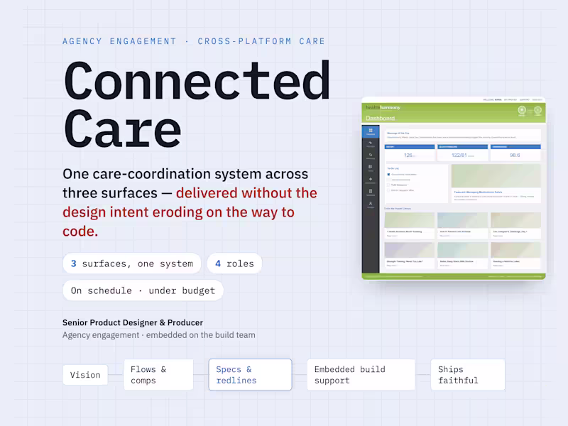 Cover image for Health Harmony — Cross-Platform Care for GE Healthcare