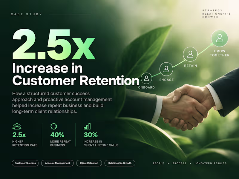 Cover image for Built stronger long-term customer relationships
