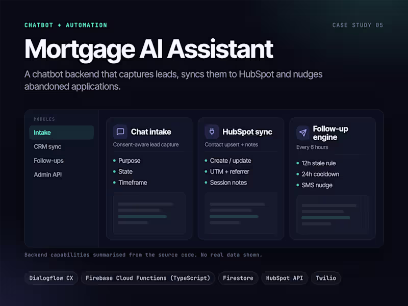 Cover image for Mortgage AI Assistant: Lead-Intake Chatbot Backend with CRM Sync