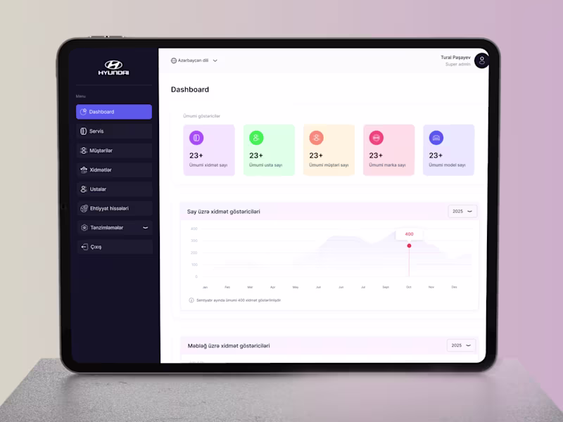 Cover image for Hyundai Services CRM System