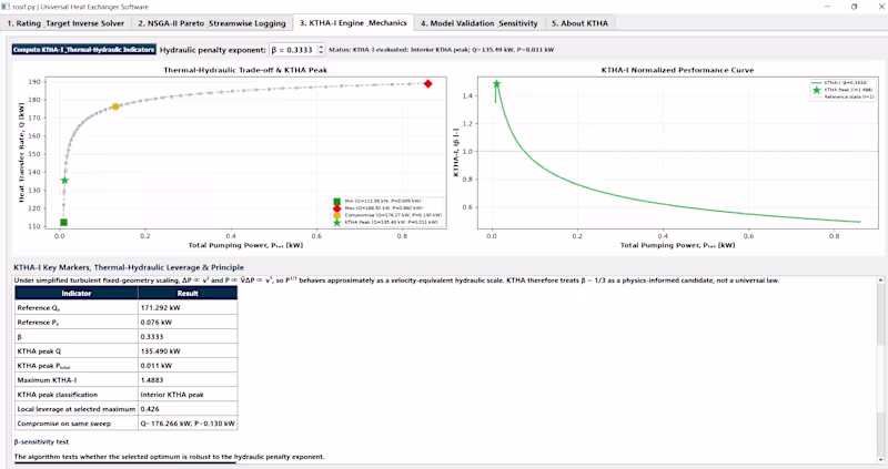 Cover image for ROSIF-HEX: An all-in-one Engineering tool.
This