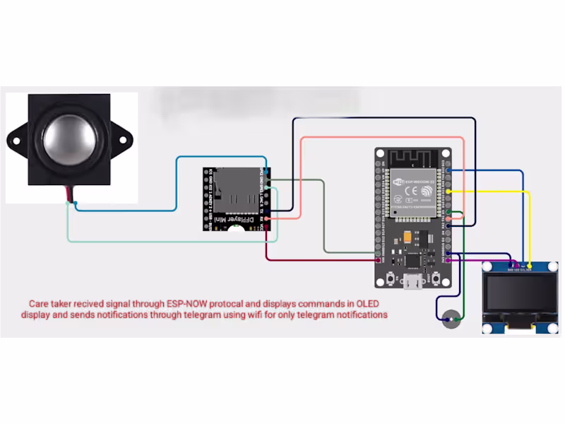Cover image for Title: Smart Assistive Gesture Glove