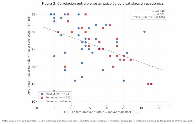 Cover image for Survey Data Analysis & Visualization