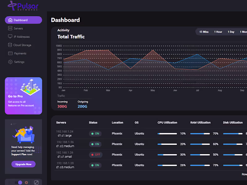 Cover image for Pulsar Networks Dashboard