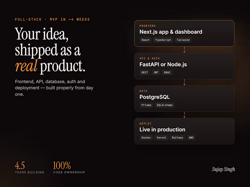 Cover image for Full-Stack MVP / Web App with Next.js & FastAPI or Node
