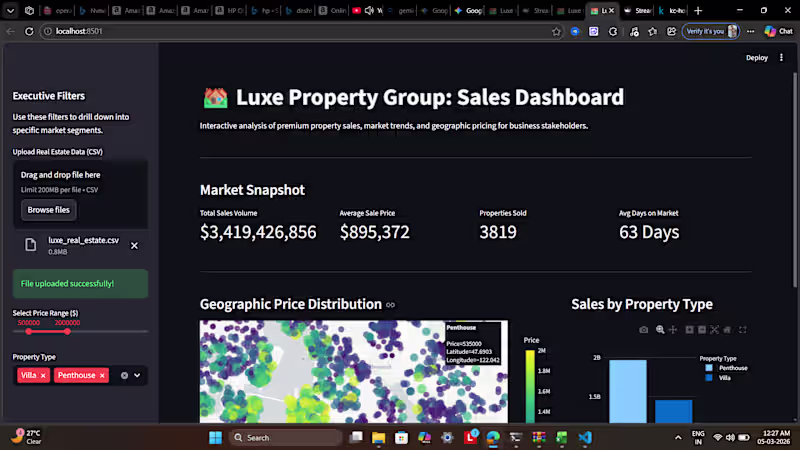 Cover image for Real Estate Sales Dashboard