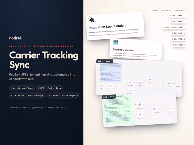 Cover image for Carrier Tracking Sync for Zendesk - FedEx + UPS