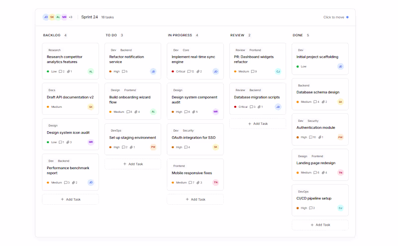 Cover image for While working on a Kanban-style