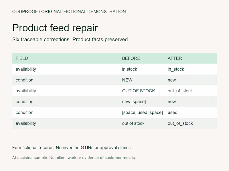 Cover image for Repair product feed formatting with a change record