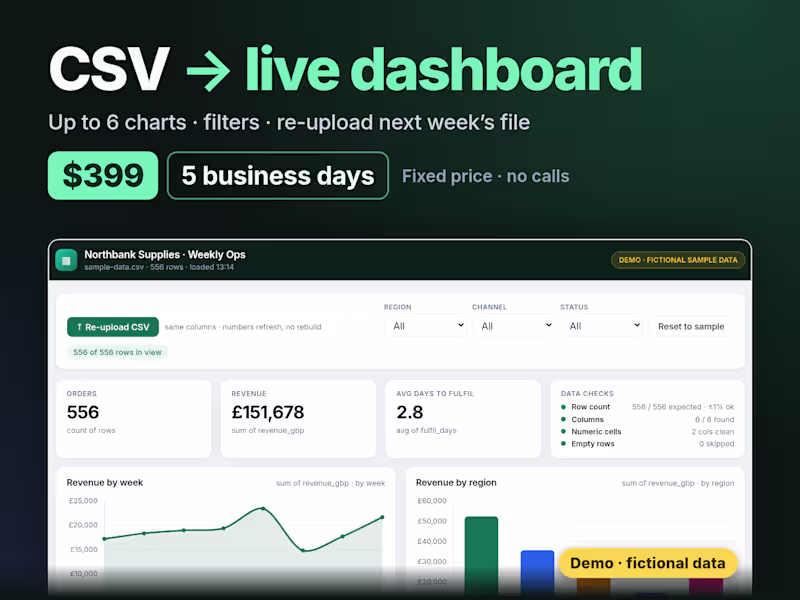 Cover image for Spreadsheet to Live Ops Dashboard in 5 Days (CSV, Excel, Sheets)