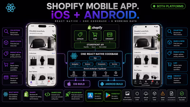 Cover image for React Native Shopify Mobile App